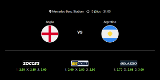 Foci Tippek: Anglia - Argentína 2026. július 15. - Világbajnokság 2026