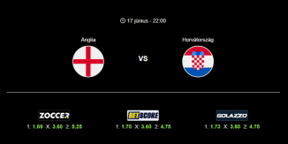 Foci Tippek: Anglia - Horvátország 2026. június 17. - Világbajnokság 2026