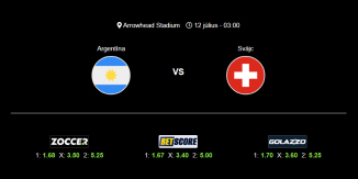 Foci Tippek: Argentína - Svájc 2026. július 12. - Világbajnokság 2026