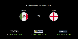 Foci Tippek: Mexikó - Anglia 2026. július 06. - Világbajnokság 2026