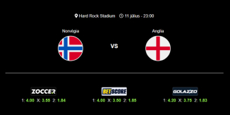 Foci Tippek: Norvégia - Anglia 2026. július 11. - Világbajnokság 2026