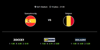 Foci Tippek: Spanyolország - Belgium 2026. július 10. - Világbajnokság 2026