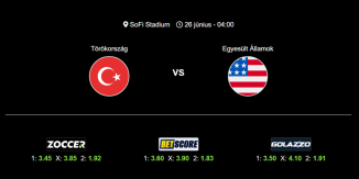 Foci Tippek: Törökország - USA 2026. június 26. - Világbajnokság 2026